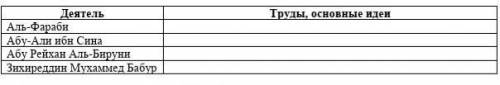 Аль фараби иб синааль бирунимухаммед бабур Труды , основные идеи.труды обязательно!от ...