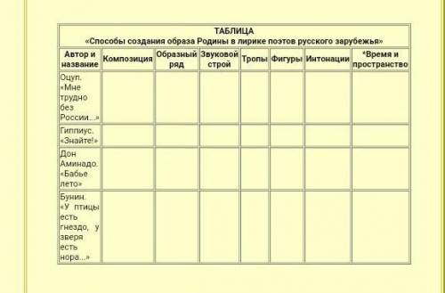 заполнить таблицу по литературе 