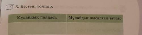 3. Кестені толтыр. Мұнайдың пайдасы . Мұнайдан жасалған заттар