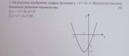3. На рисунке изображен график функции у -х'+2х-3. Используя рисунок Запишите решения неравенства