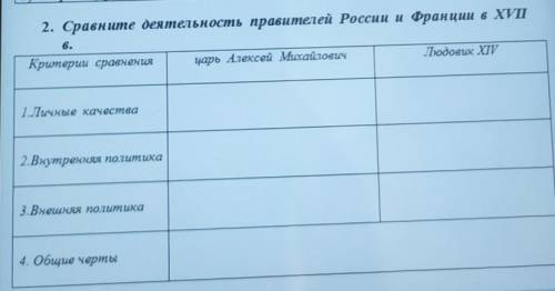 2. Сравните деятельность правителей России и Франции в XVII в. ^^