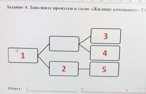 СОЧ! Задание 4. Заполните пропуски в схеме «Жилище кочевника»3с.2 2.3