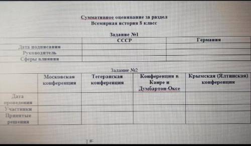 Сор по всемирной истории,8 класс,4 четверть , сказали выполнить до сегодня. ​