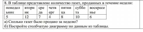 В таблице представлено количество газет, проданных в течение недели
