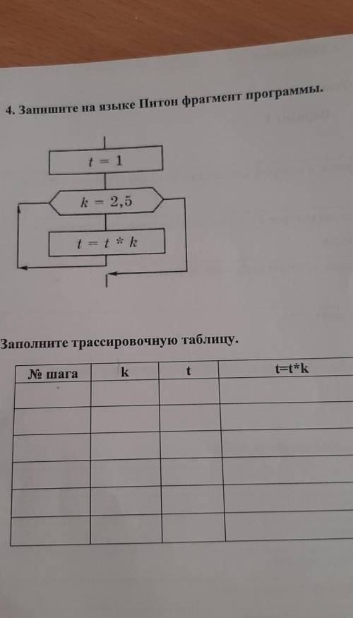Заполните трассировчную таблицу