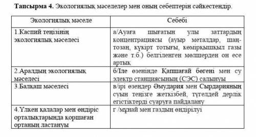 Тапсырма 4. Экологиялық мәселелер мен оның себептерін сәйкестендір. 