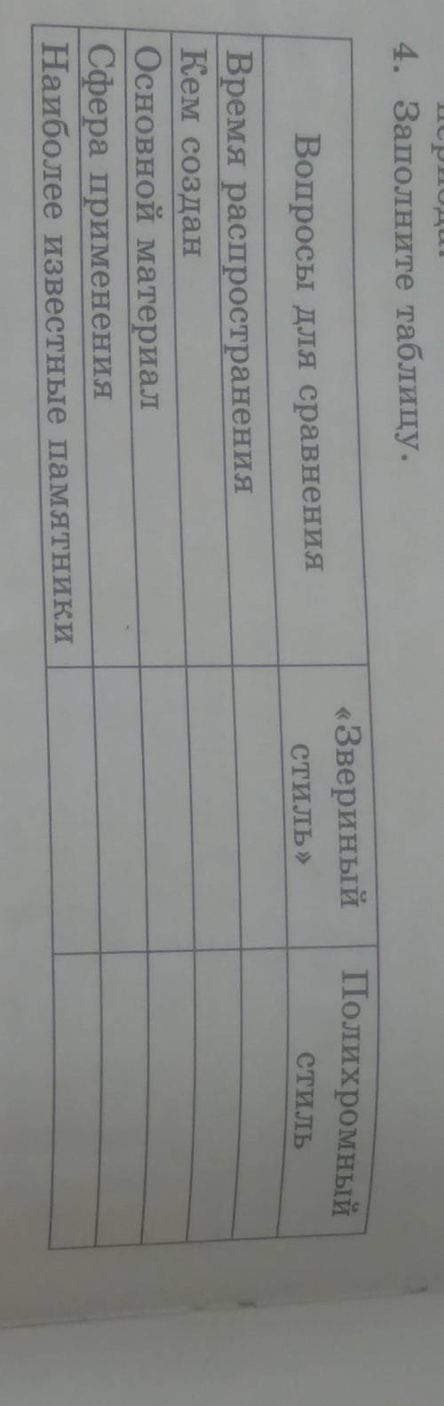 Вопросы для сравнения Зверинный стиль Полихромный стиль 
