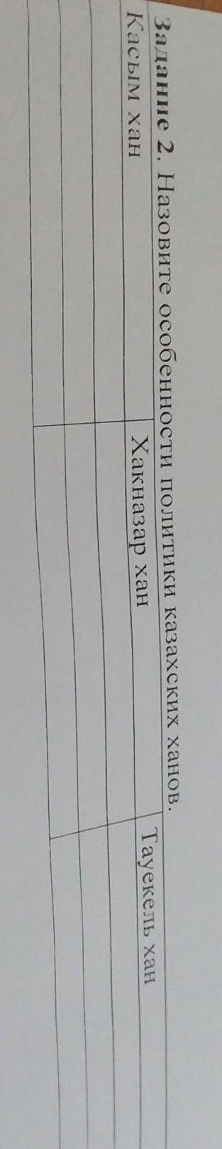 Задание 2.назовите особенности политики казахских ханов