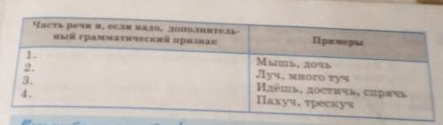 Спишите, заполняя первую графу таблицы и добавляя по два примера во вторую графу. 