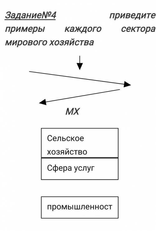 Приведите примеры каждого сектора мирового хозяйства​