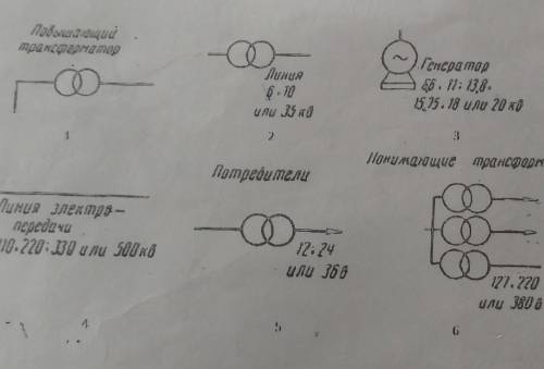 Расставить по порядку элементы для распределения электроэнергии ​
