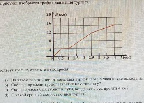 20t S (км) 16Тъ22,5 3 3.5 - f (час)Используя график, ответьте на вопросы:а) На каком расстоянии от д