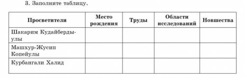 РЕБЯТ ПО ИСТОРИИ.Заполните таблицу