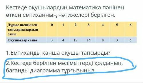 диаграмма курап бересиздерме бириншисинде окушылар саны дегенде барлык санды косканда 50 шыгады знач