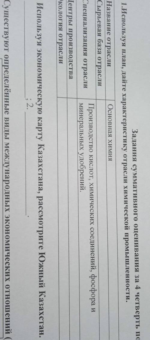 Используя план, дайте характеристику отрасли химической промышленности​