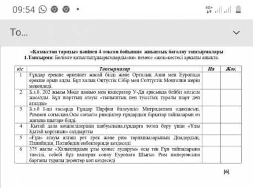 5 сынып Қазақстан тарихы 4 тоқсан тжб