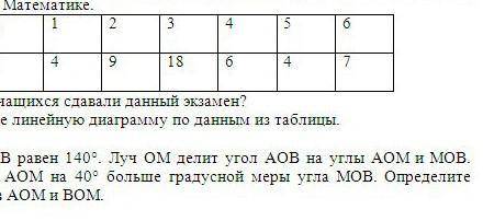 #9 последние задание надо​