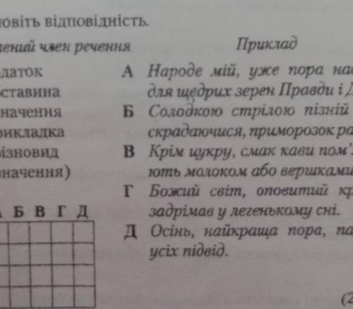 Установіть відповідність 1 додаток 2 обставина 3 означення 4 прикладку А народе мій уже пора