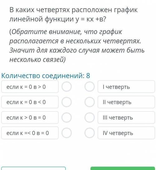 В каких четвертях расположен график