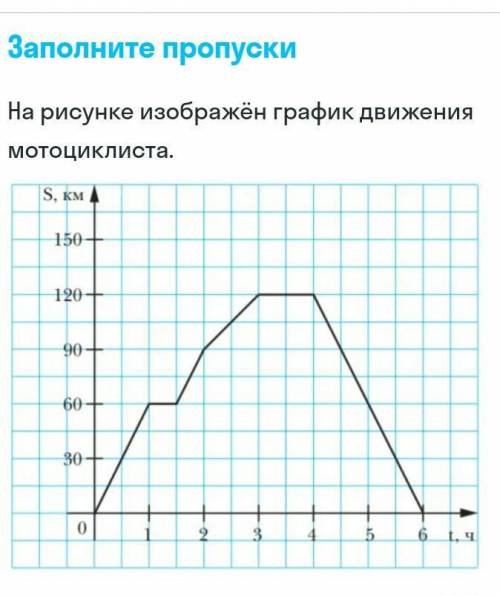 1. За первый час движения мотоциклист проехал ... км. 2. Первая остановка мотоциклиста длилась ... м