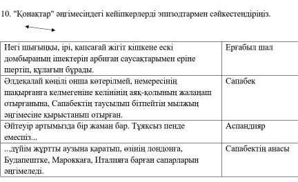 Конактар ангимесиндеги кейипкерлерди эпизоттармен сәйкестендіниз
