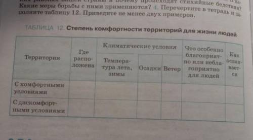 перечертите в тетрадь и заполните таблицу 12. приведите не менее двух примеров 。:゚(;´∩`;)゚:。