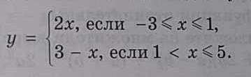 Постройте график функции. ♡♡