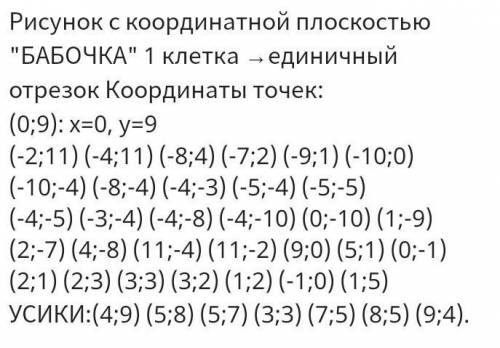 Рисунок с координатной плоскостью по математике бабочка