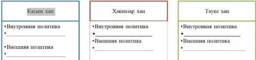 Выделите особенности внутренней и внешней политики казахских ханов. (5б)
