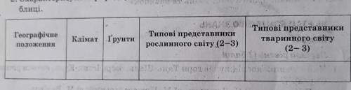 Охарактеризувати природну зону пустель Євразії за планом ОЧЕНЬ 