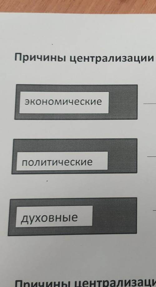 Причины централизации на руси. .