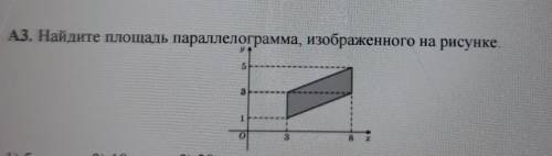 Найдите площадь параллелограмма, изображенного на рисунке.
