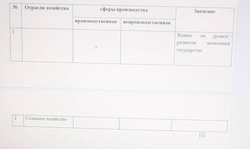 Заполните таблицу отрасль хозяиства