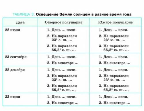 6 класс география пораграф 31 таблица
