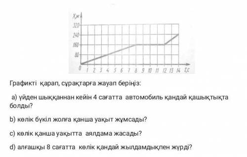Суретте автомобилисттің жүрген жолының графигі берілген