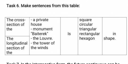 Make the sentences from this table