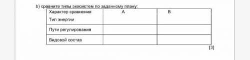 B) сравните типы экосистем по заданному плану: Характер сравненияАВТип энергии: Пути регулирования