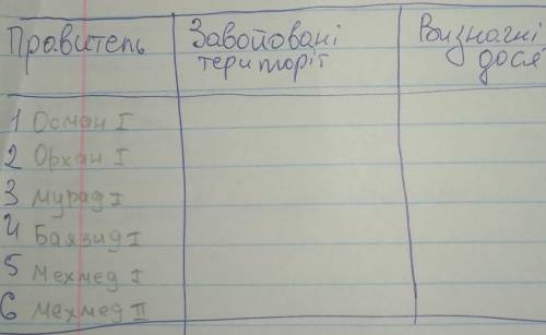 с таблицей!Если что в 3 столбике пишет:,,Визначні події чи досягнення''