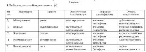 Выбрать правильный вариант ответа , очень надо 