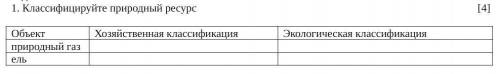 Классифицируйте природный ресурс 