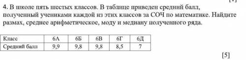 В школе пять шестых классов. В таблице приведен средний , полученный учениками каждой из этих классо