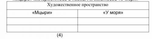 Определите жанр произведения А.Грина «Алые паруса».Приведите два доказательства. Определите художе
