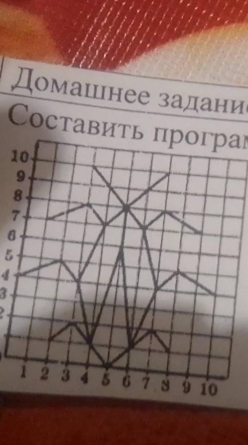Составить программу для чертежника