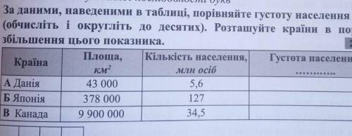 . . .. До іть будь ласка Терміново 