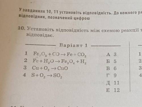 Установіть відповідність між схемою реакції та сумою коєфіцієнтів у рівнянні яке їй відповідає