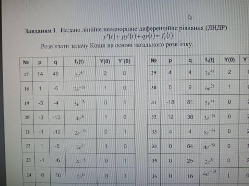 с высшей математикой,номер 23 в обоих номерах