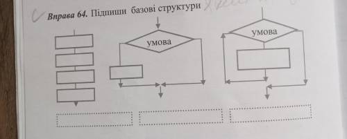Підпишіть базові структури