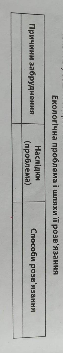 Екологічна проблема та шлях її розв'язання(заповніть таблицю) 