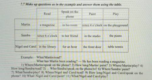 Present perfect continuous tense.