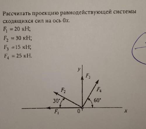 Рассчитать проекцию равнодействующей системы сходящихся сил на ось Оx F1=20F2=30F3=15F4=25